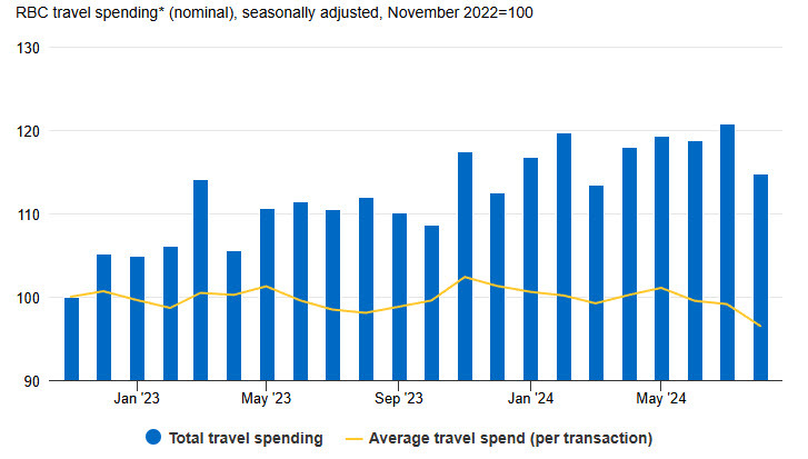 travel spending tracker