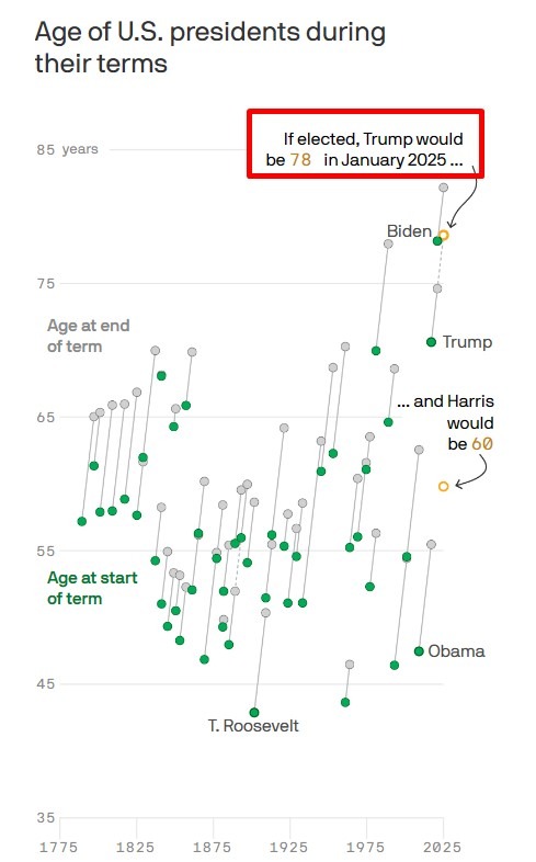 trump age health 17 October 2024 2