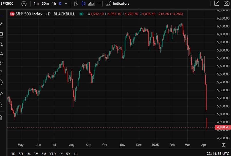 trump crash stock marekt 07 April 2025
