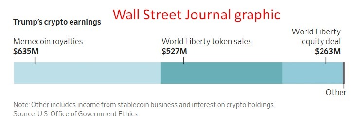 trump crypto profits 02 July 2026