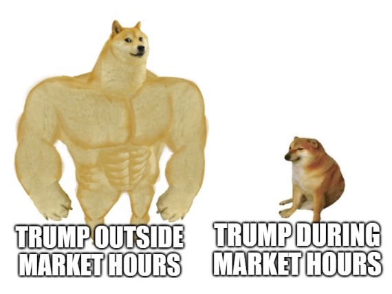 trump market hours 24 April 2025 2