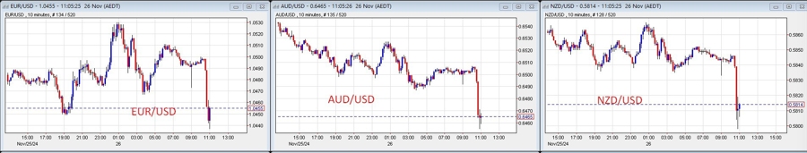 trump tariff USD surge 26 November 2024 2