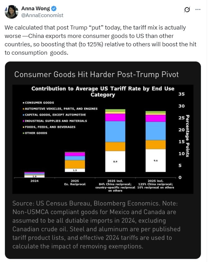 trump tariff cave in worse 10 April 2025 2