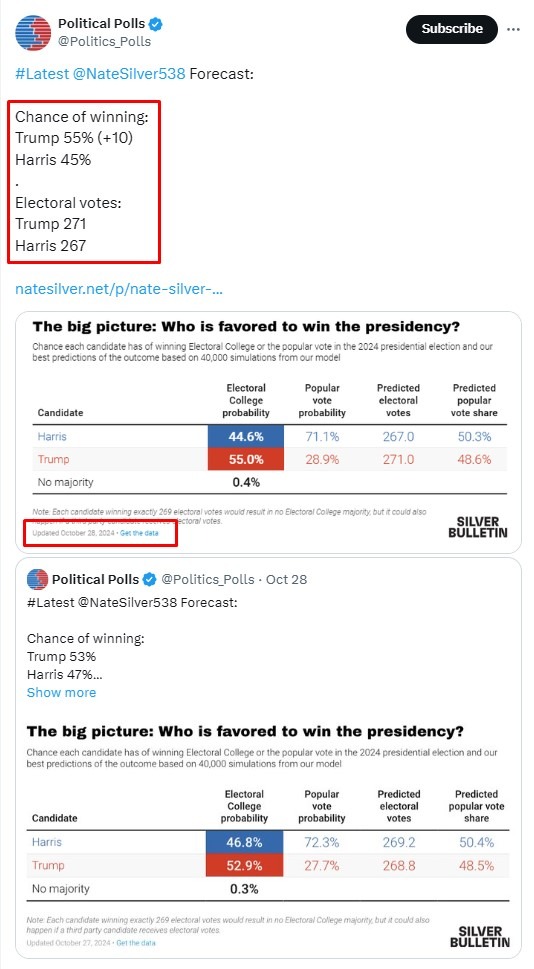 trump win poll 29 October 2024 2
