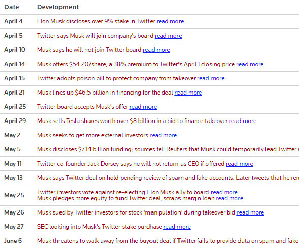 twitter agreement timeline