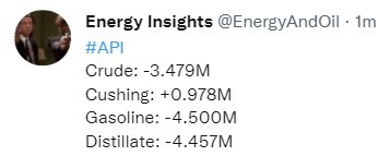 twitter oil 04 May 2022