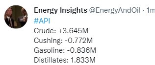 twitter oil 08 September 2022