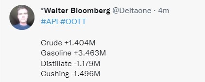 twitter oil 20 January 2022