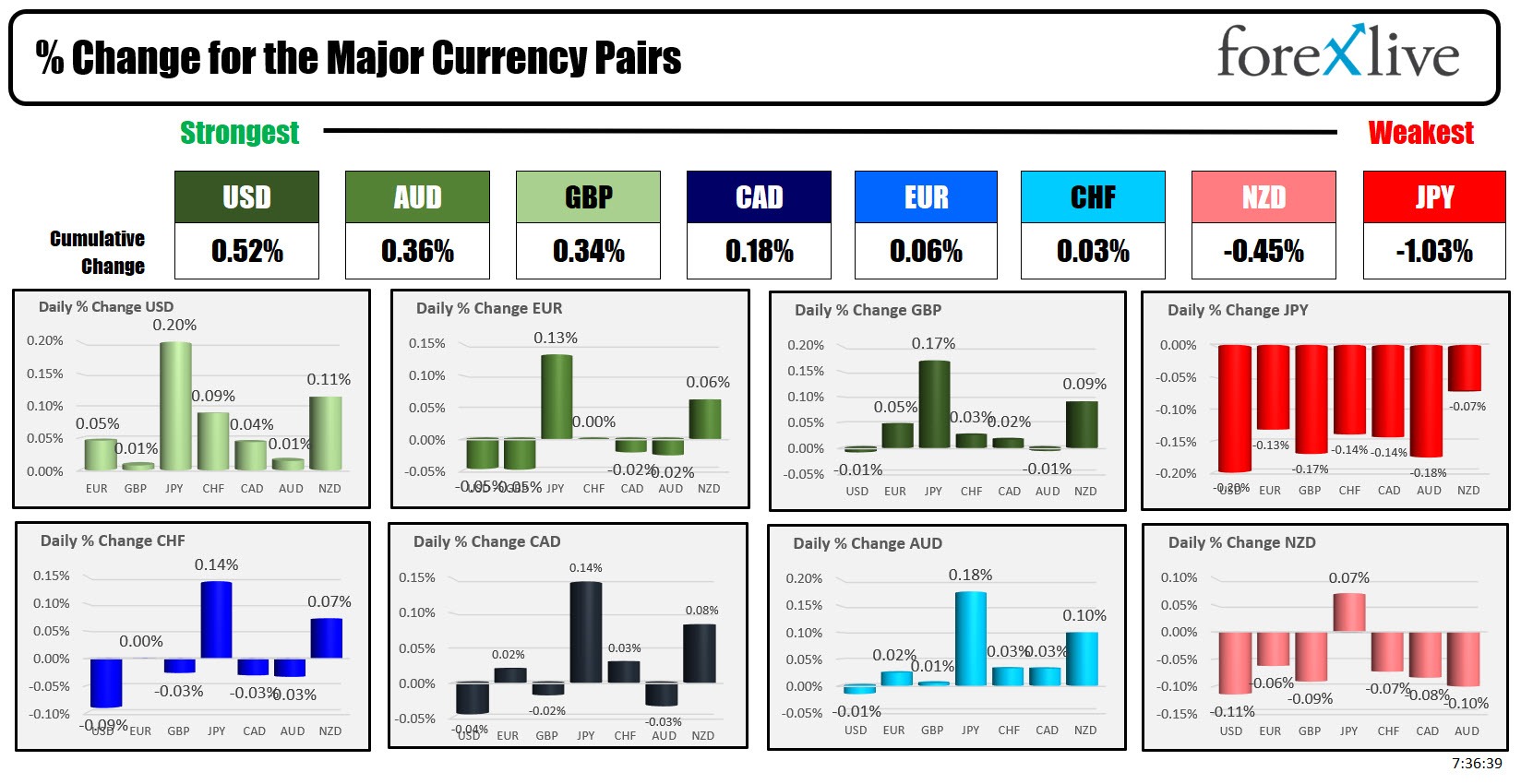 uSD