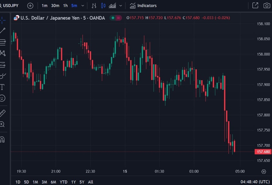 ueda yen USD jpy 15 January 2025 2