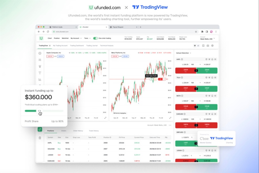 ufunded