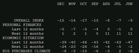 uk consumer 17 December 2021