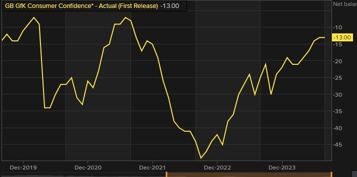 uk consumer sentiment 23 August 2024 gkf