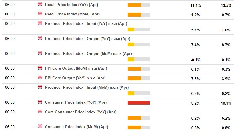 uk cpi data due 24 May 2023