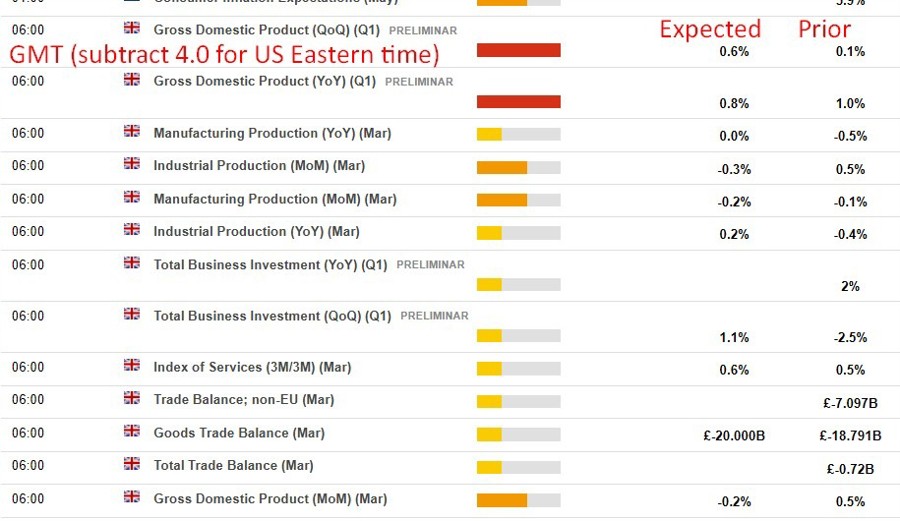 uk data due 14 May 2026