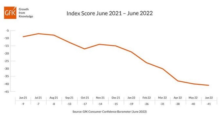 uk gfk 24 June 2022
