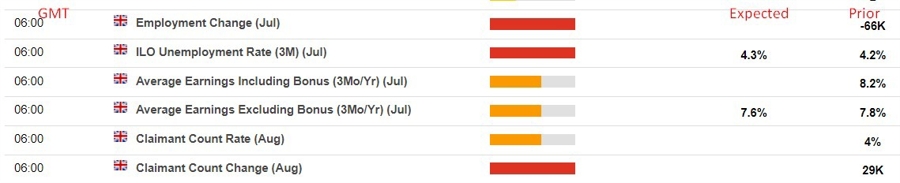 uk jobs data 12 September 2023