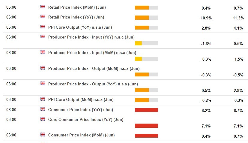 uk june cpi inflation data 19 July 2023