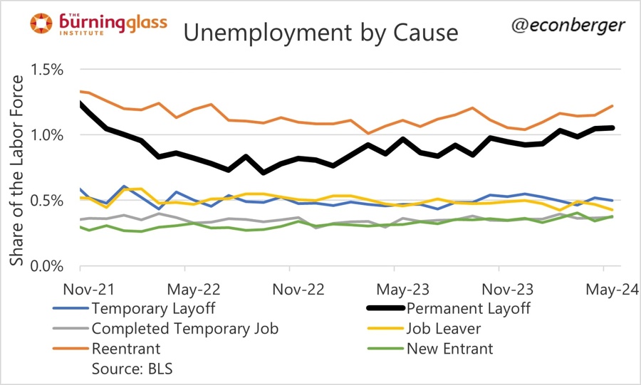 unemployment rate