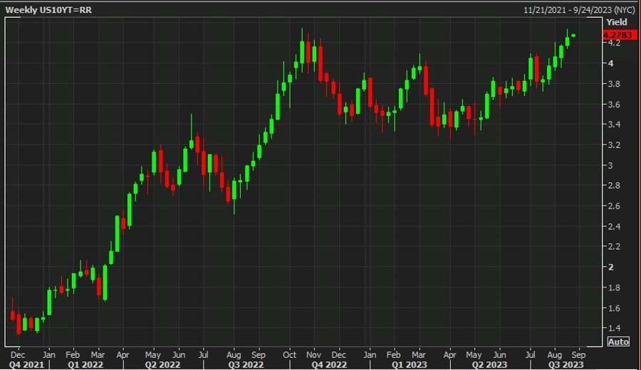 us 10 year Treasury yields rising 21 August 2023