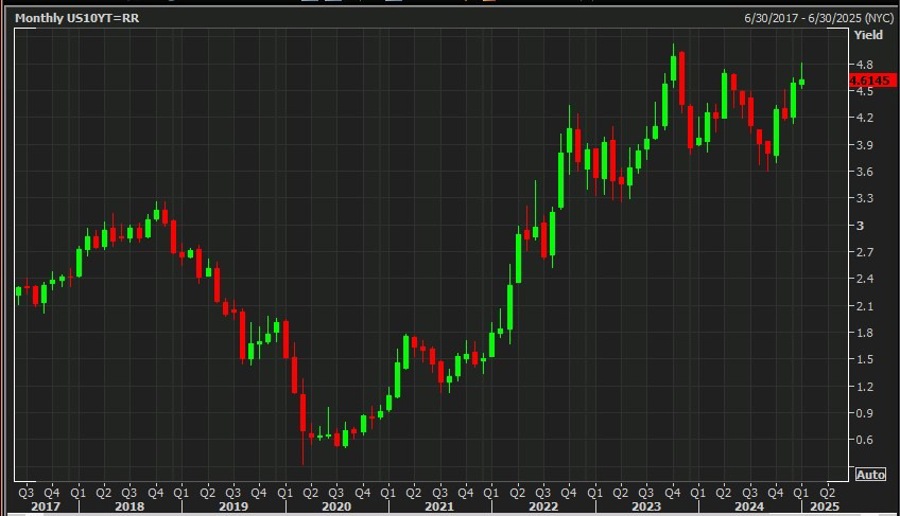 us 10 year yield chart 17 January 2025 2