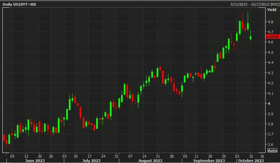us 10 year yield daily chart