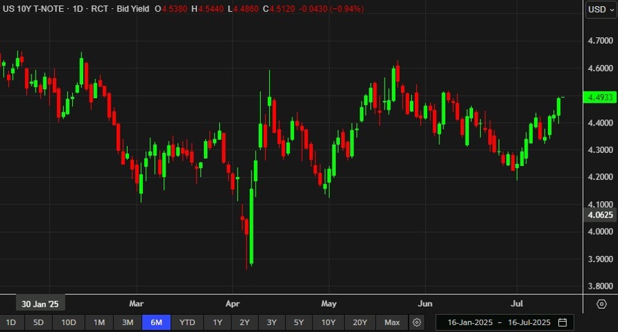 us 1- year yield 16 July 2025