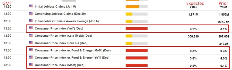 us December 2023 cpi preview 24