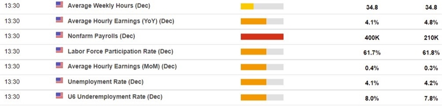 us December nfp  07 January 2022