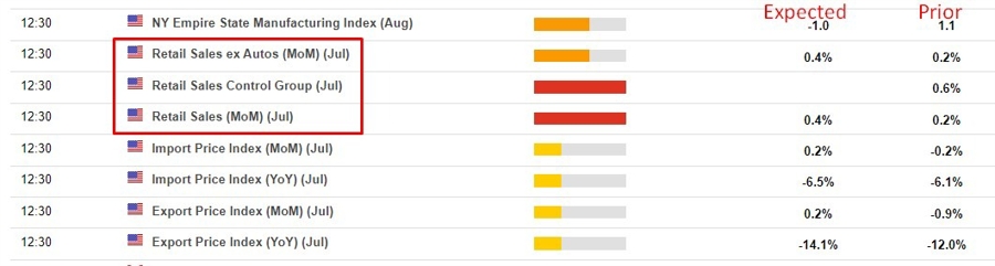 us July retail sales data preview 15 August 2023