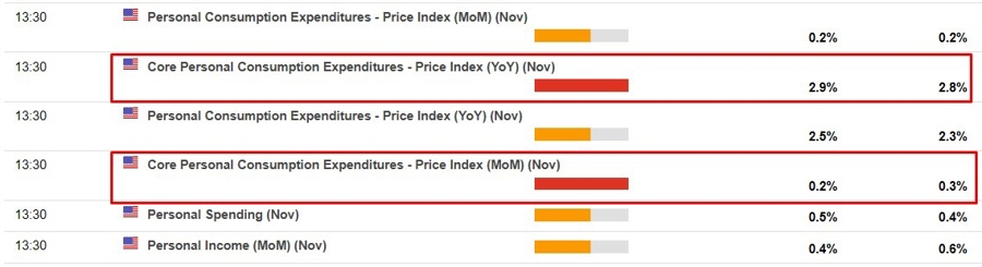 us November pce 20 December 2024 2