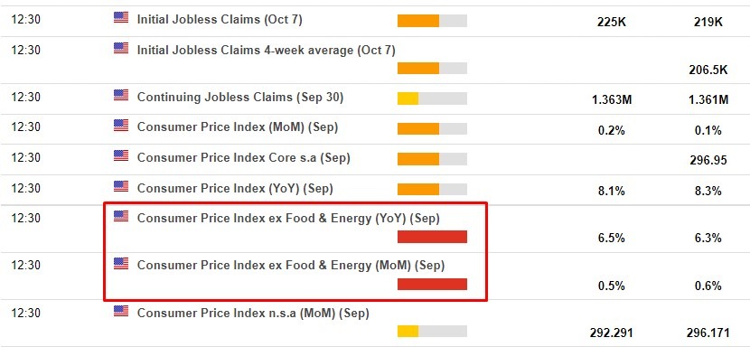 us September cpi 13 October