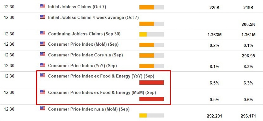 us September cpi 13 October