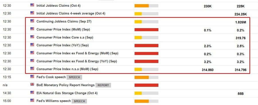 us September cpi preview 10 October 2024 2
