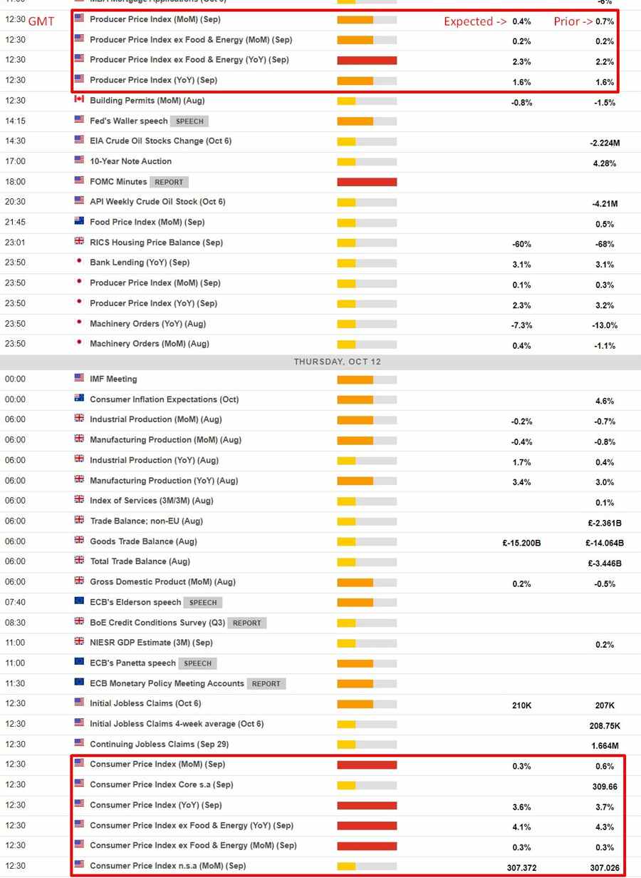 us September inflation preview 2023