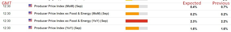 us September ppi preview