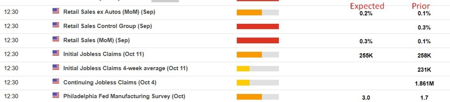 us September retail sales preview 15 October 2024 2