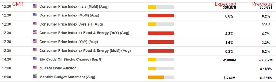 us august 2023 cpi preview