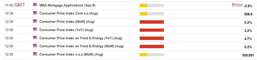us august cpi preview 08 September 2023