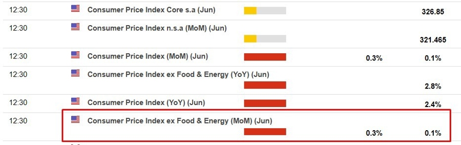 us core cpi june 2025 2