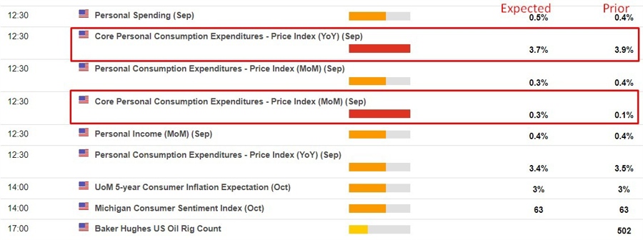 us core pce 27 October 2023 preview
