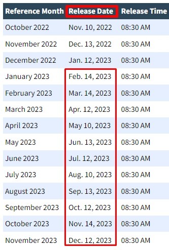 us cpi dates 2023