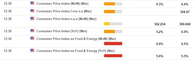 us cpi preview 12 April 2023