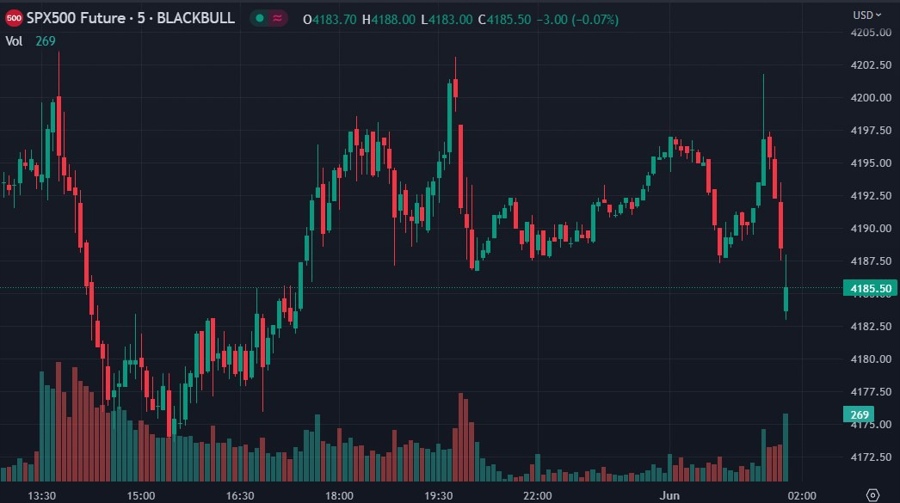 us debt limit raised es response 01 June 2023