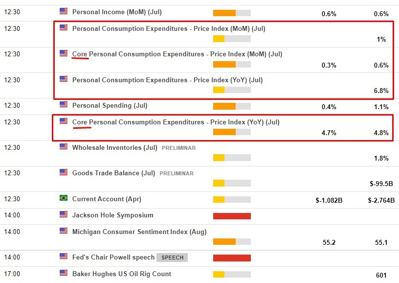 us economic data 26 August 2022
