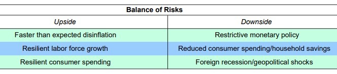 us economic risks 2023 to 2024 12 September 2023