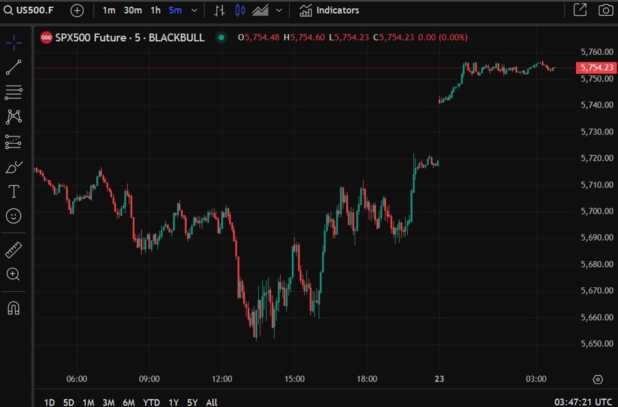 us equity index es futures wrap 24 March 2025 2