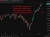 us inflation S&P 500 13 May 2026