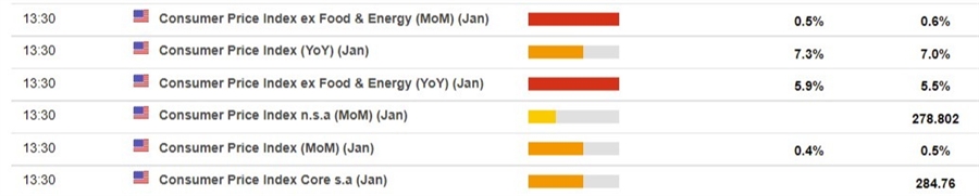 us inflation calendar