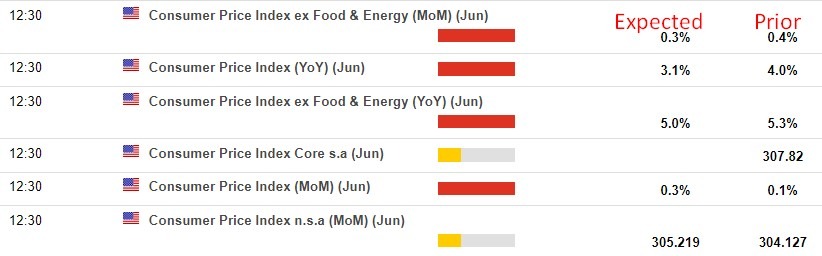 us june 2023 cpi preview